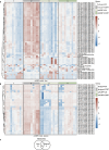 Extended Data Fig. 7