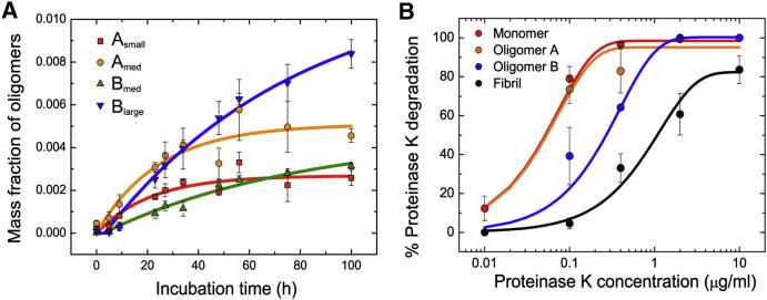 Figure 3