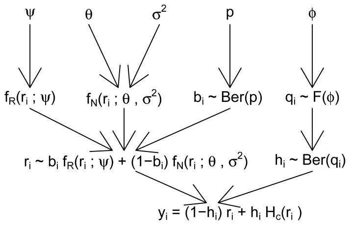 Figure 8