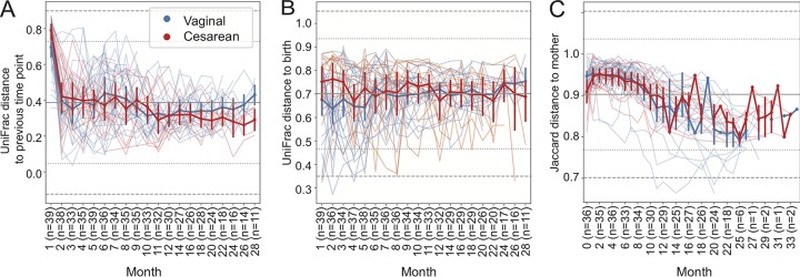 FIG 3