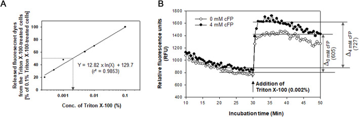 Fig. 7