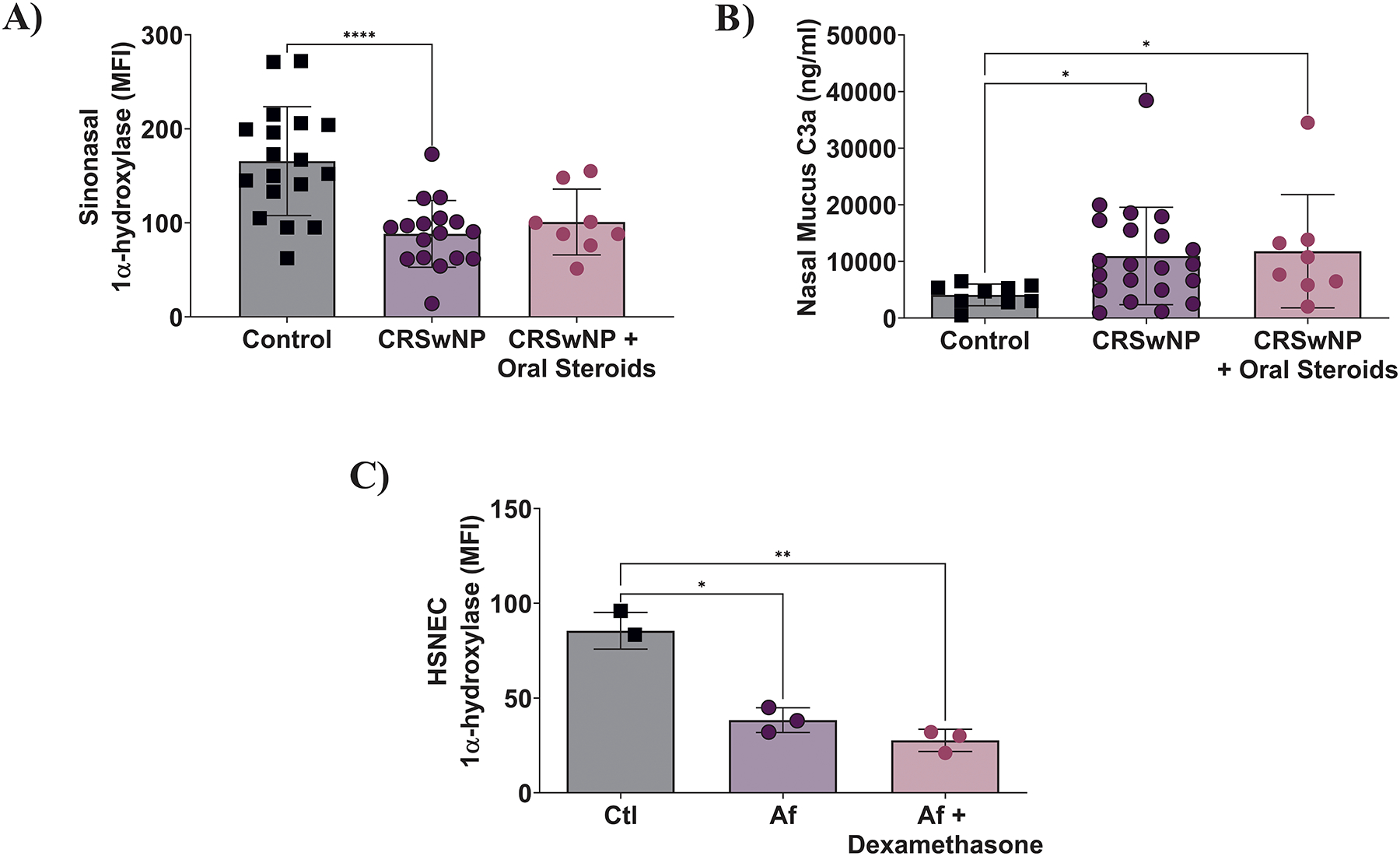 Figure 7: