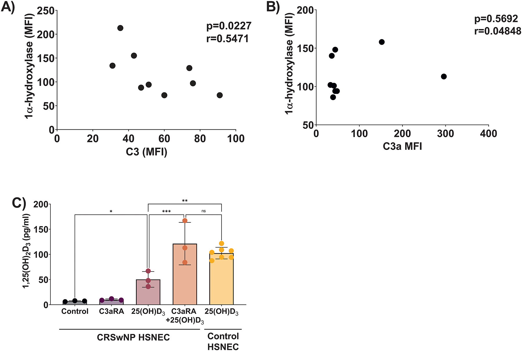 Figure 6: