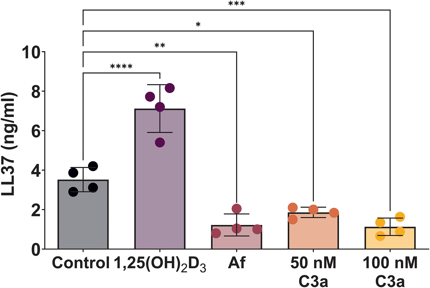 Figure 4: