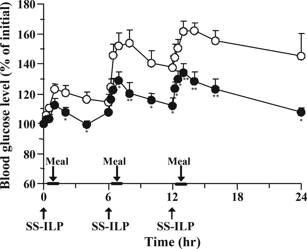 Fig. 5