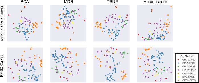 Figure 5—figure supplement 2.