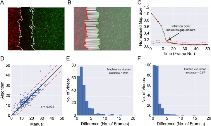 Figure 3—figure supplement 9.