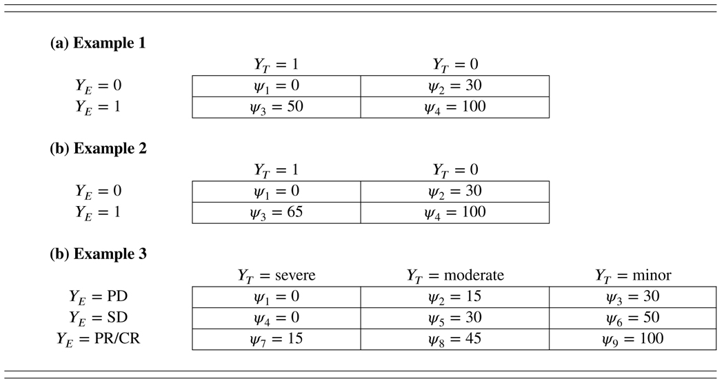 graphic file with name nihms-1047979-t0006.jpg