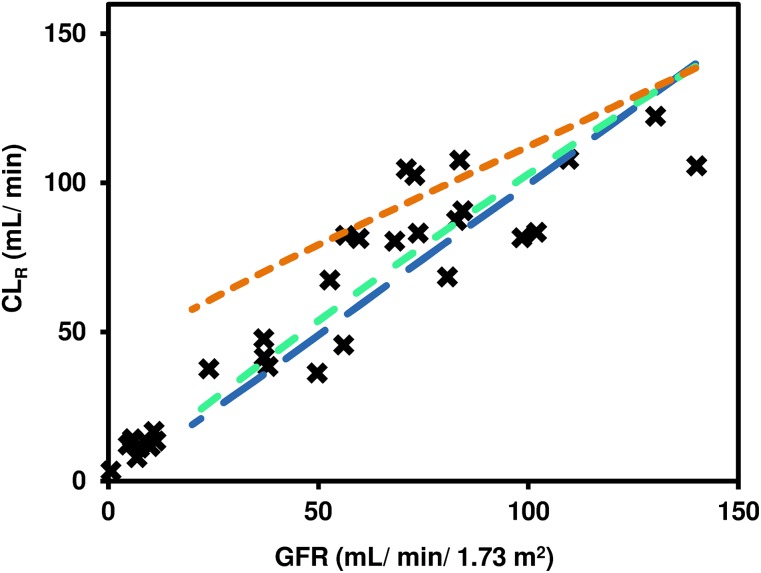 Fig. 8.