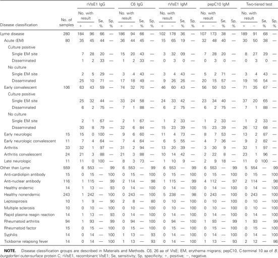 Table 1