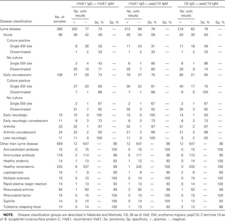 Table 2