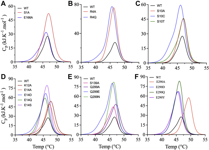 Figure 3