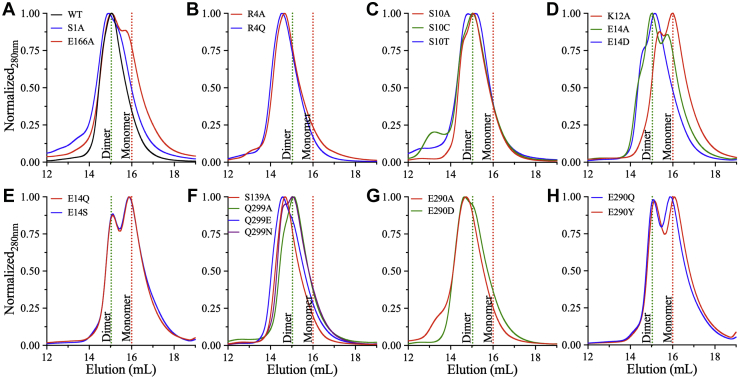 Figure 2