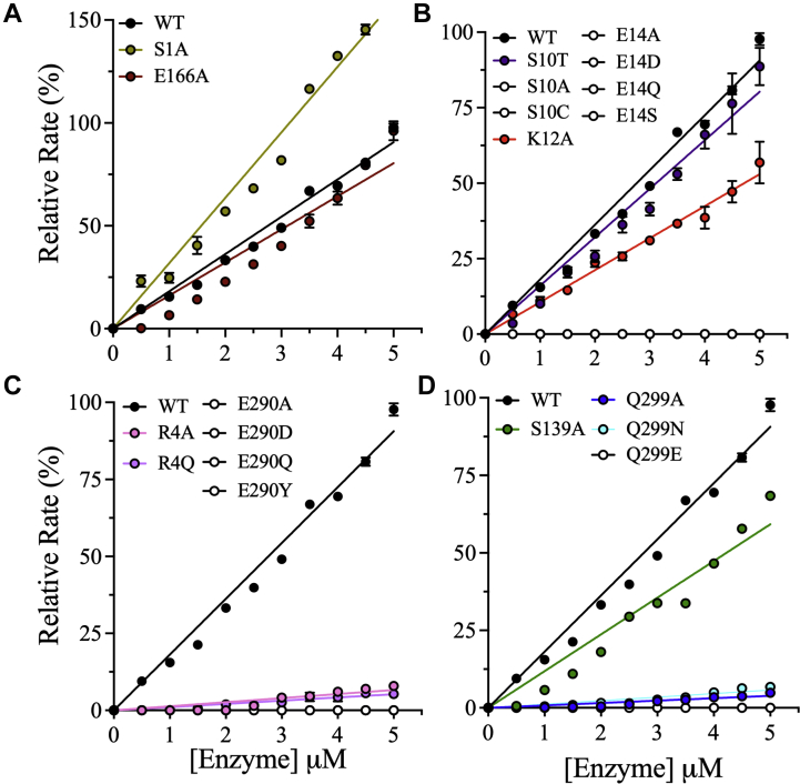 Figure 4