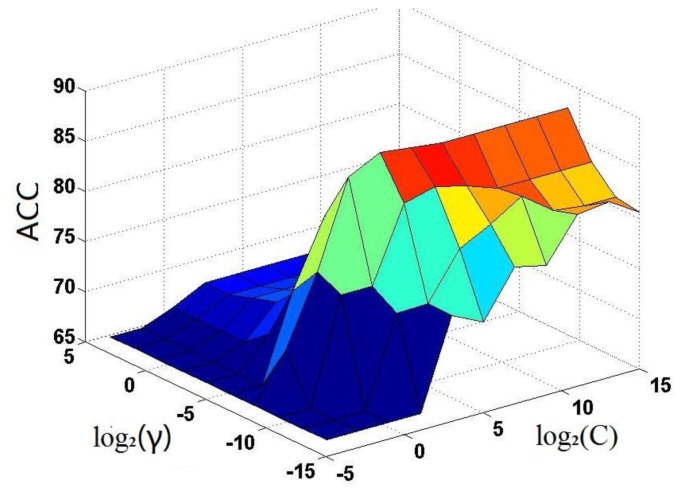 Figure 3.