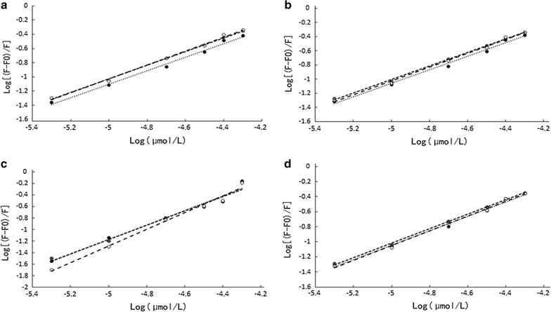 Fig. 3