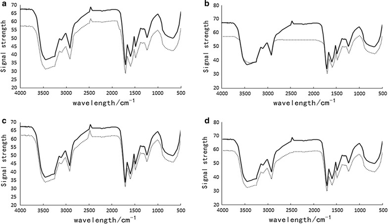 Fig. 4