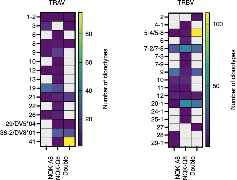 Extended Data Fig. 4