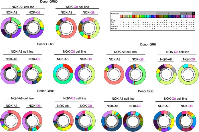 Extended Data Fig. 3