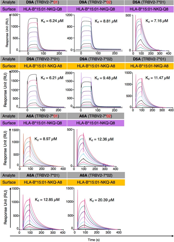 Extended Data Fig. 7