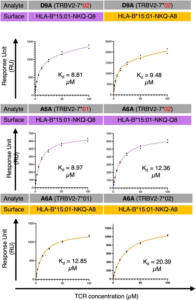 Extended Data Fig. 8