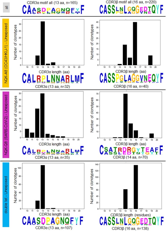 Extended Data Fig. 5