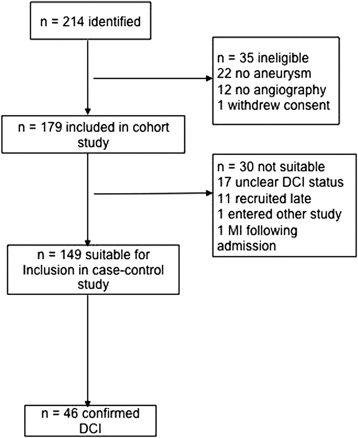 Figure 1