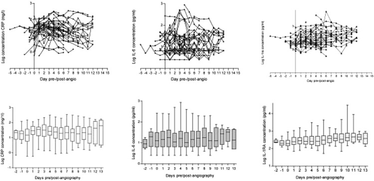 Figure 2