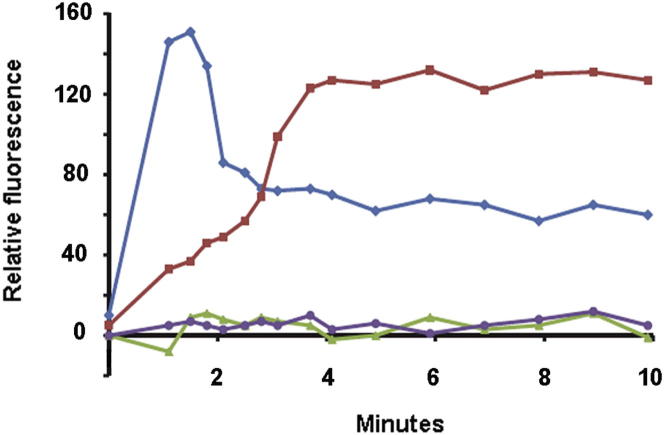 Figure 6