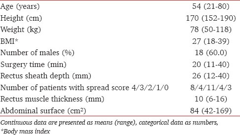 graphic file with name JOACP-31-349-g005.jpg