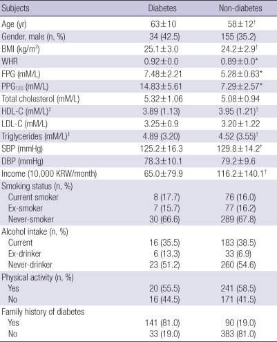 graphic file with name jkms-25-1777-i003.jpg