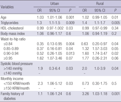 graphic file with name jkms-25-1777-i005.jpg