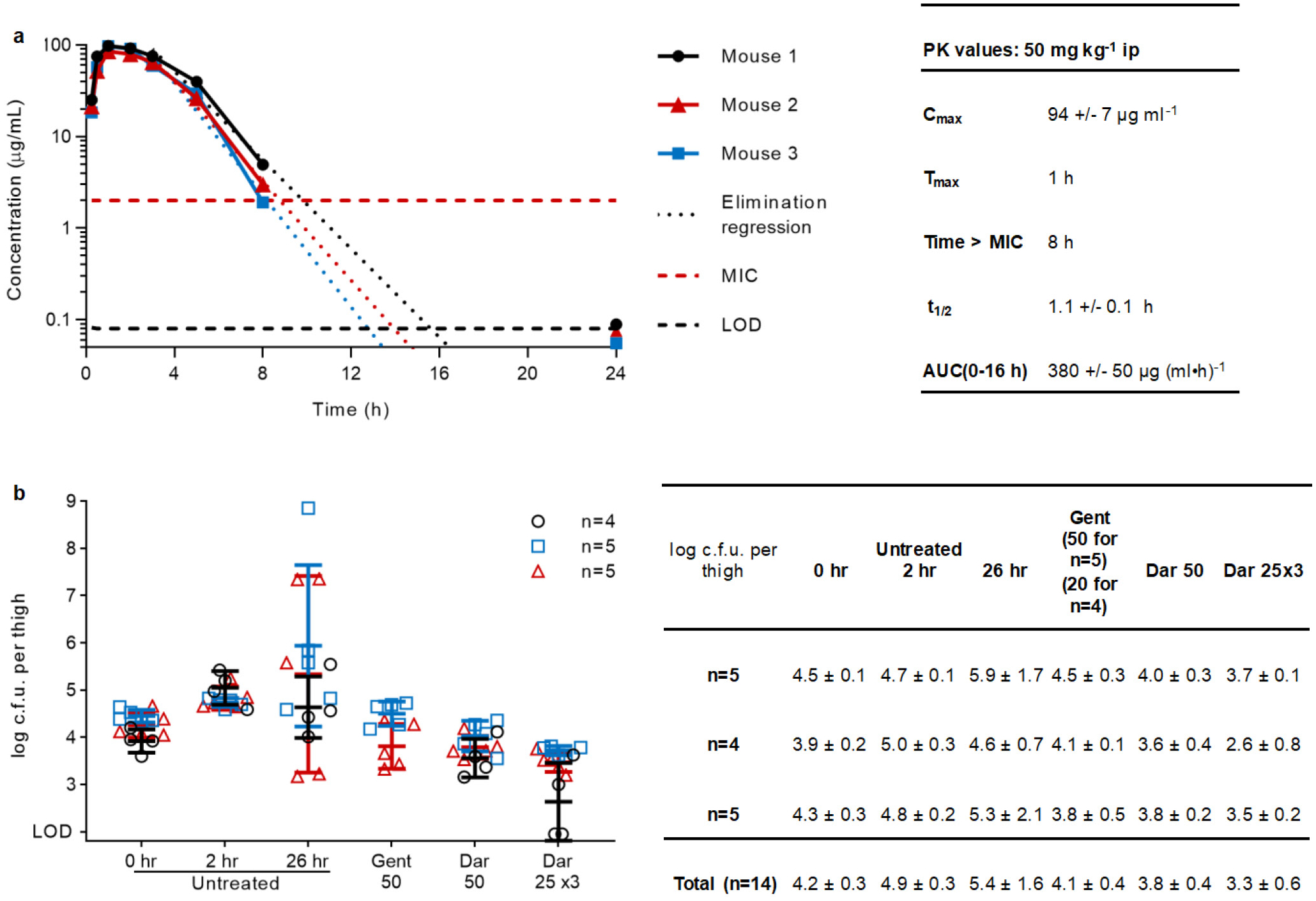 Extended Data Figure 9