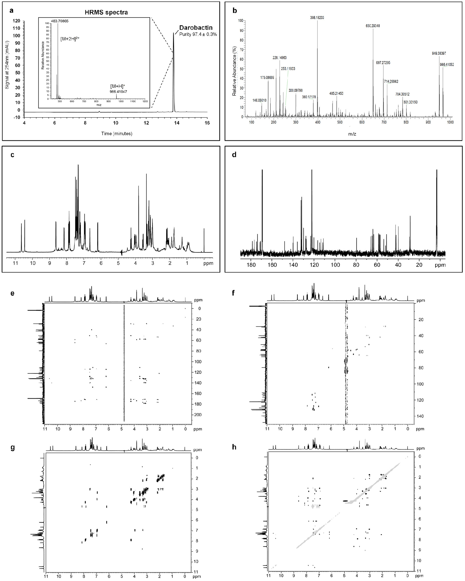 Extended Data Figure 1