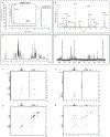 Extended Data Figure 1