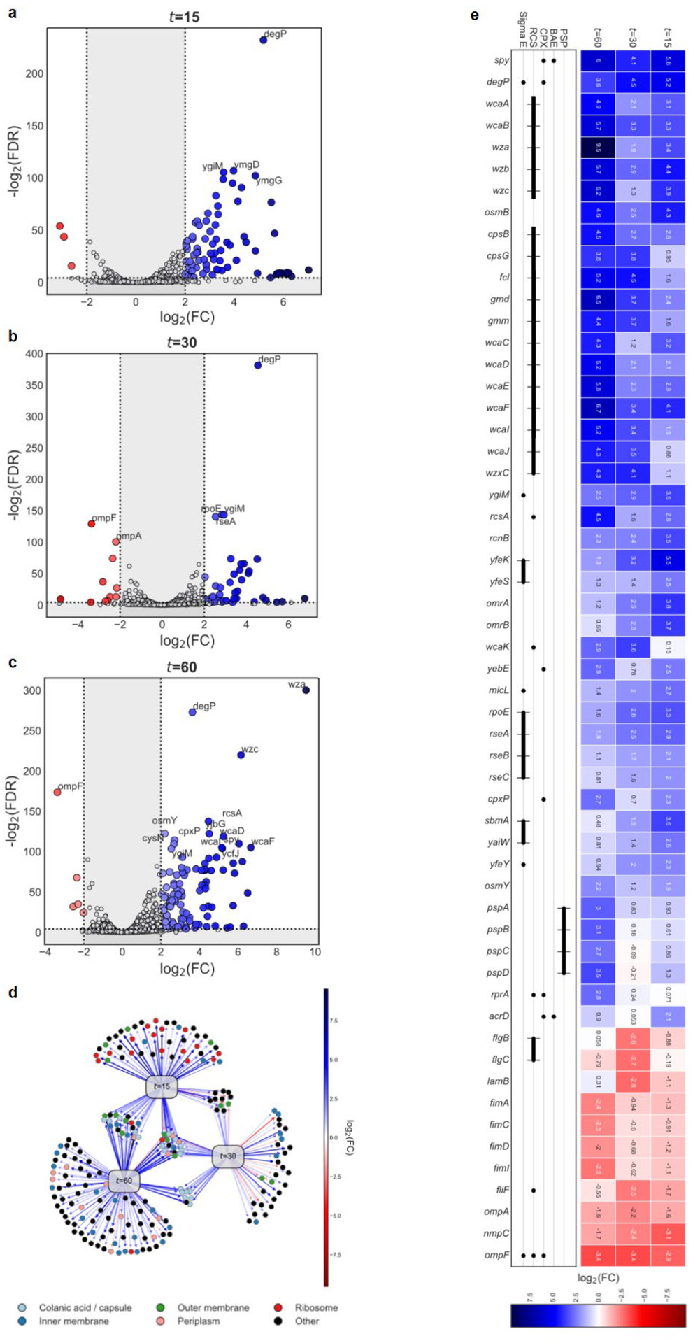 Extended Data Figure 7