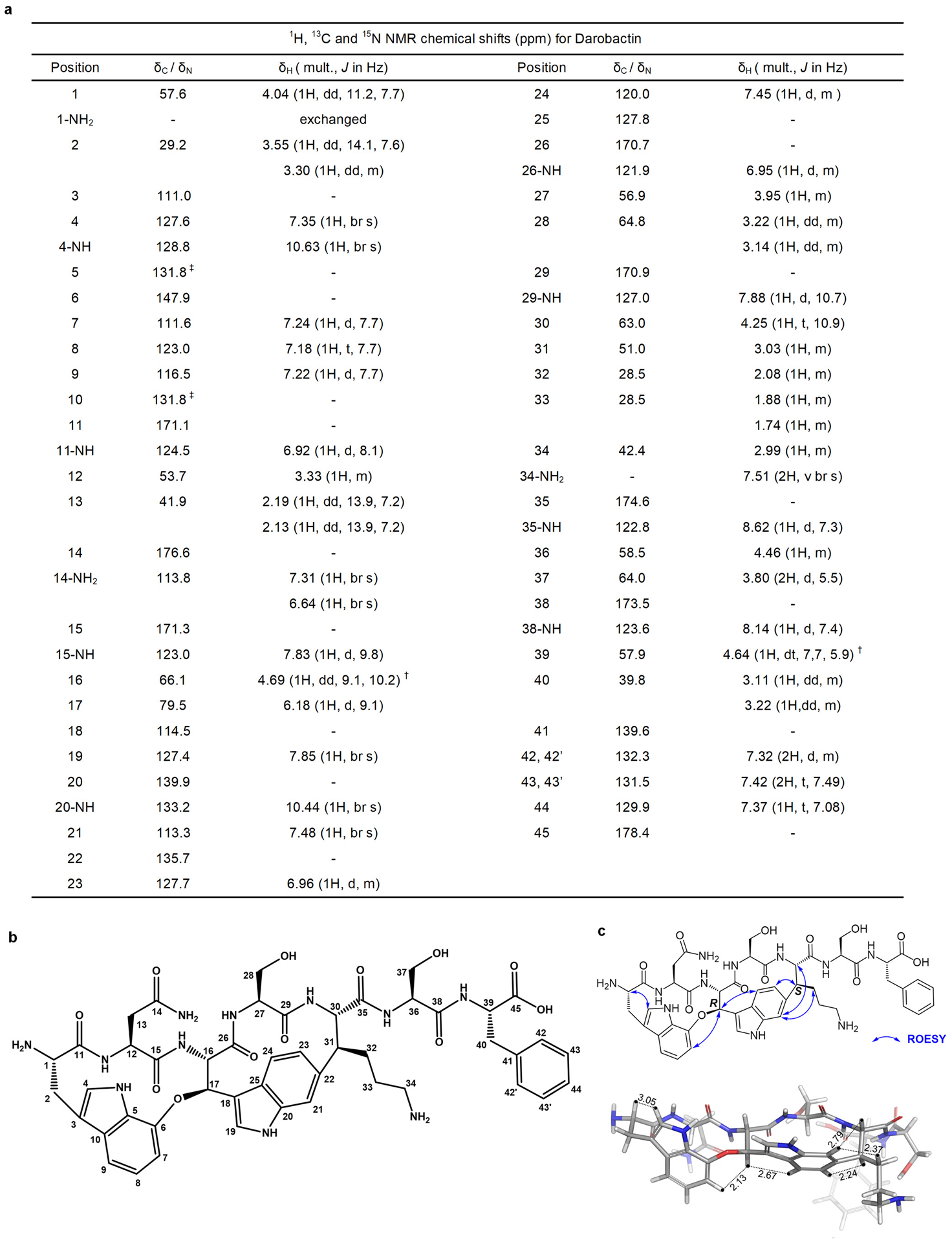 Extended Data Figure 2