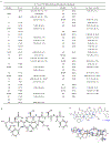 Extended Data Figure 2
