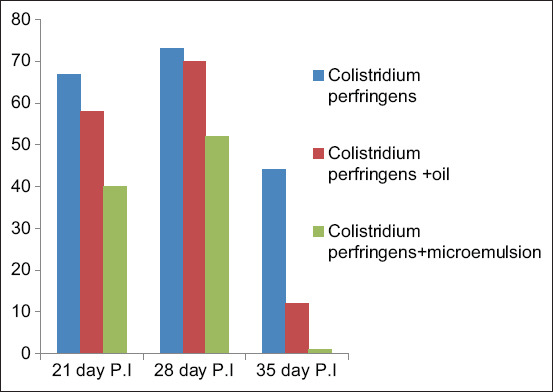 Figure-4