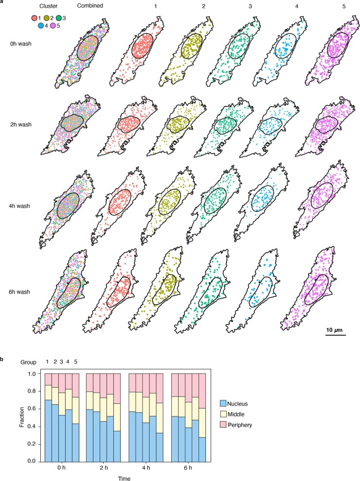 Extended Data Fig. 7