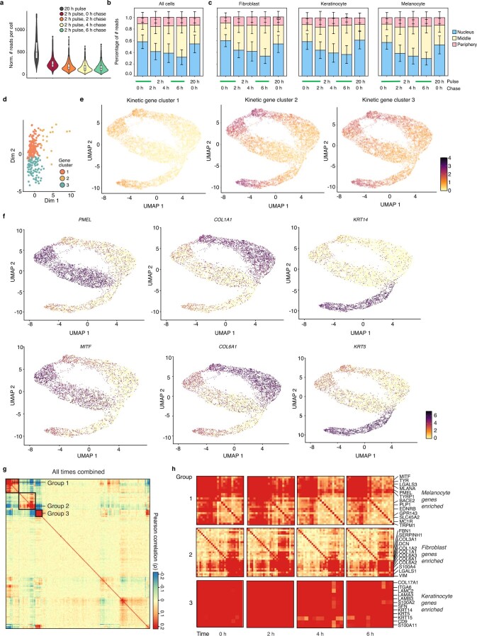 Extended Data Fig. 10