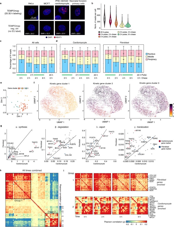 Extended Data Fig. 9