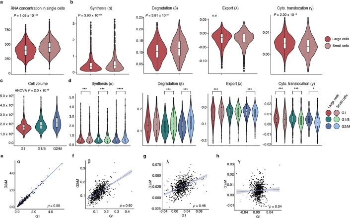 Extended Data Fig. 5