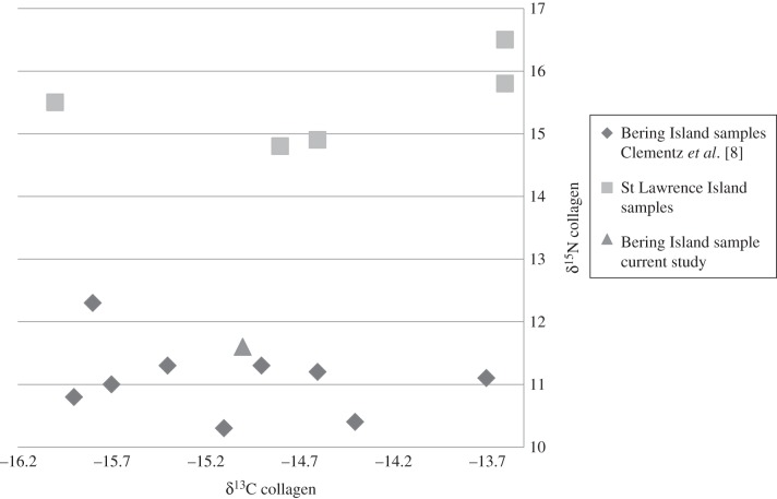 Figure 2.