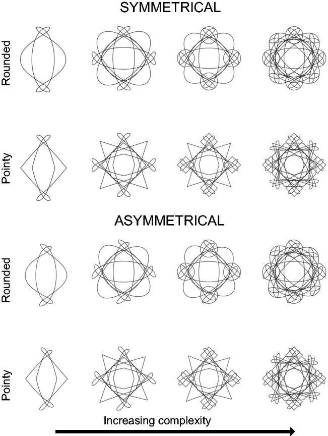 Figure 3.