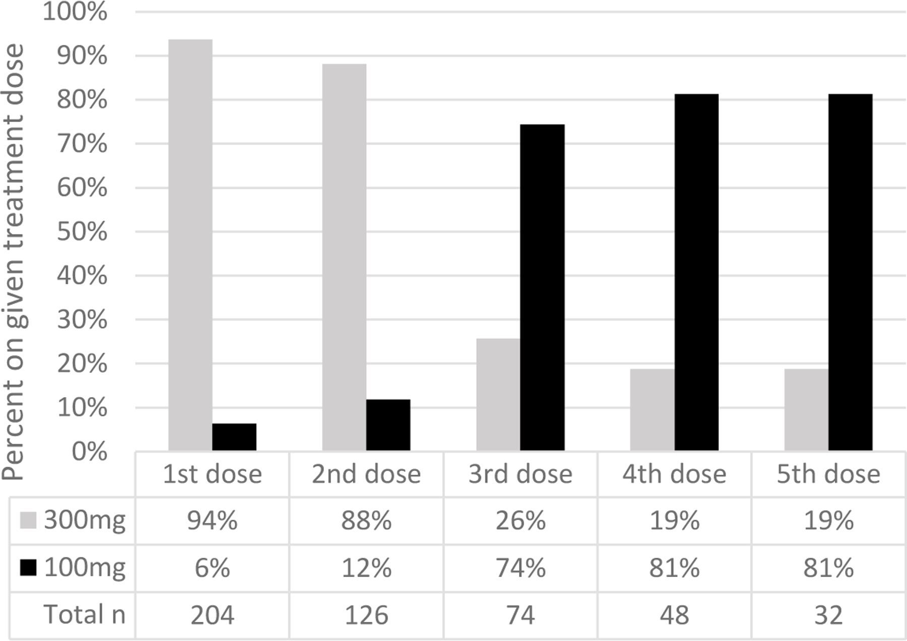 Figure 3: