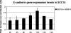 FIG. 3.