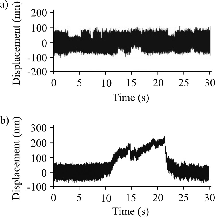 FIGURE 7.