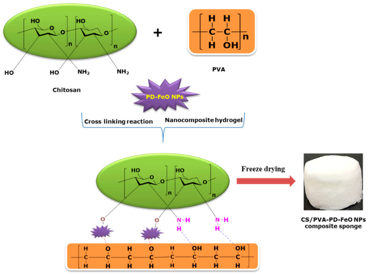 Scheme 1