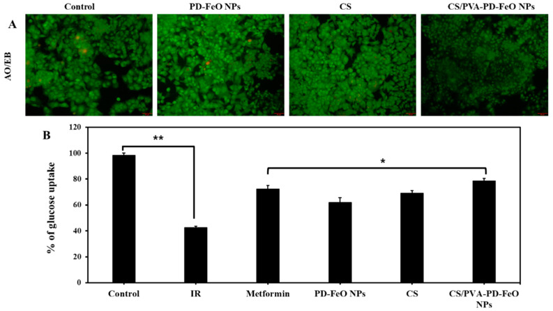 Figure 11